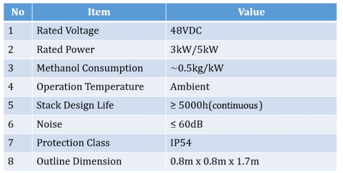 3kW αξιόπιστο μακροπρόθεσμο εφεδρικό ηλεκτρικό σύστημα υδρογόνου UPS ελαφρύ